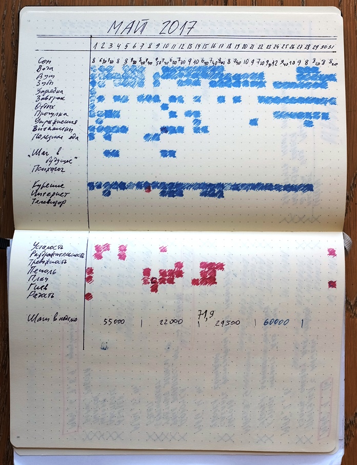 Bullet Journal допомагає позбутися від депресії