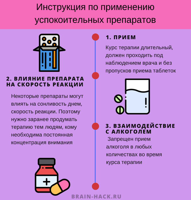 Інструкція по застосуванню заспокійливих препаратів