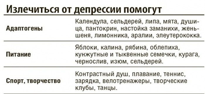 Що допоможе вилікувати депресію