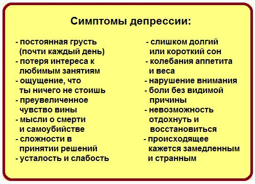 симптоми депресії