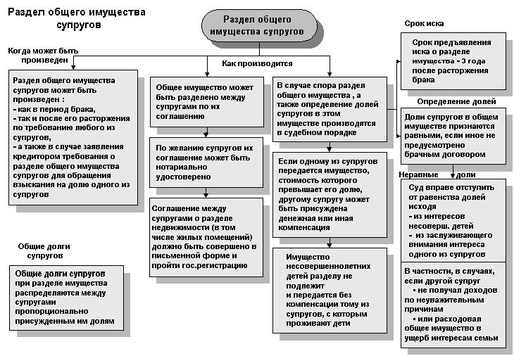 шпаргалка по розділу майна